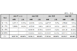 女朋友骗快递公司男朋友77万